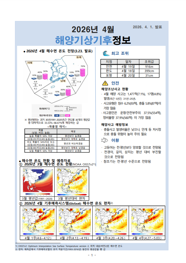 해양 기상·기후정보 4월호