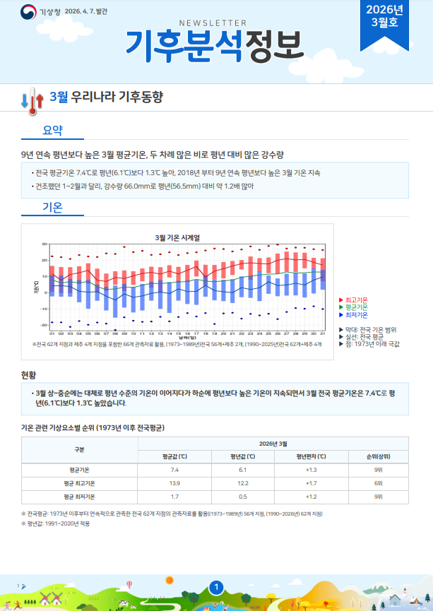 월간 기후분석정보 2026년 3월