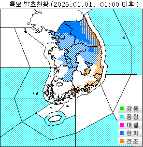 ±â»óƯº¸ ÇöȲ