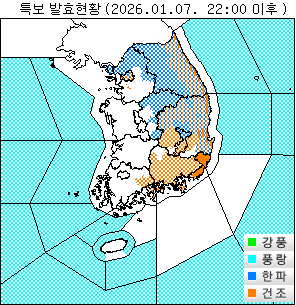 ���Ư�� ��Ȳ