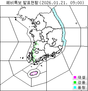 ���� ���Ư�� ��Ȳ