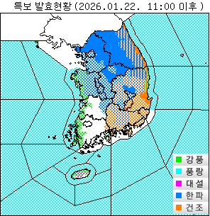 ±â»óƯº¸ ÇöȲ