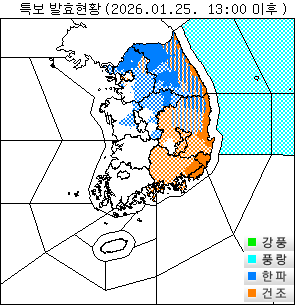 ±â»óƯº¸ ÇöȲ