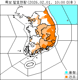 ���Ư�� ��Ȳ