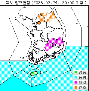 ±â»óƯº¸ ÇöȲ