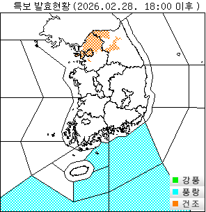 ±â»óƯº¸ ÇöȲ