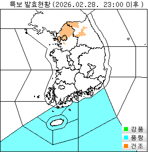 ±â»óƯº¸ ÇöȲ