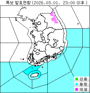 ±â»óƯº¸ ÇöȲ