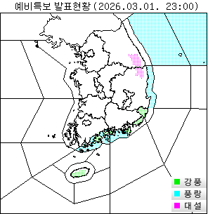 ¿¹ºñ ±â»óƯº¸ ÇöȲ