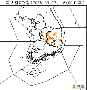 ±â»óƯº¸ ÇöȲ