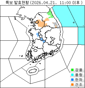 ���Ư�� ��Ȳ