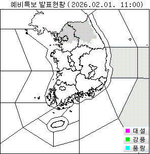 ���� ���Ư�� ��Ȳ