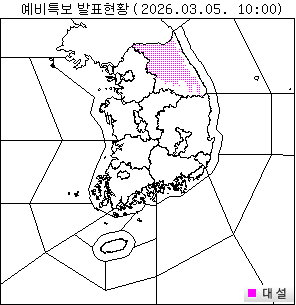 ���� ���Ư�� ��Ȳ