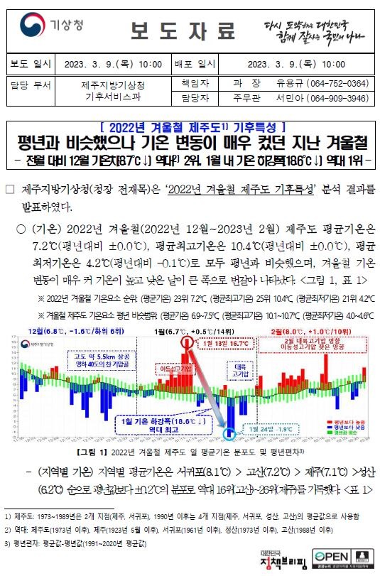 겨울철 제주도 기후특성.JPG