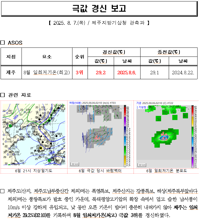 8월 6일 일최저기온 극값경신.PNG
