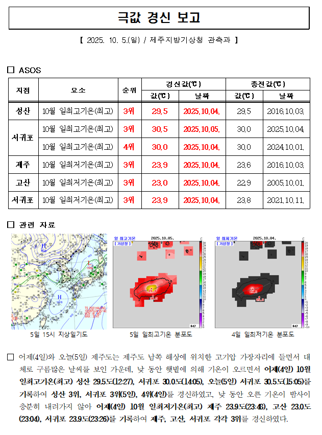 극값경신보고_10월 일최고기온(최고),일최저기온(최고)(2025.10.4~5.).png