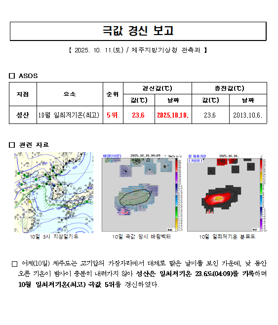 극값경신보고_10월 일최저기온(최고)(2025.10.10.).png