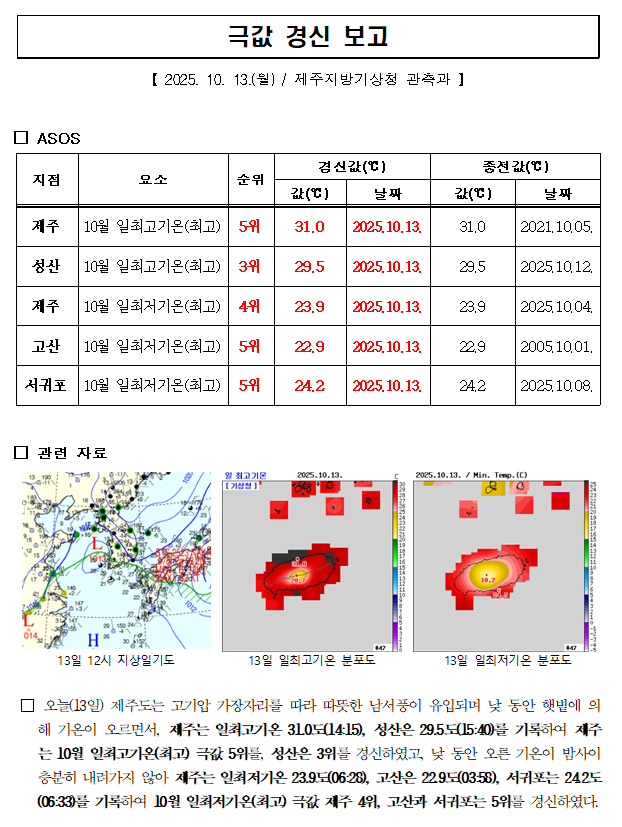10월 일최고기온(최고),일최저기온(최고)(2025.10.13.).png