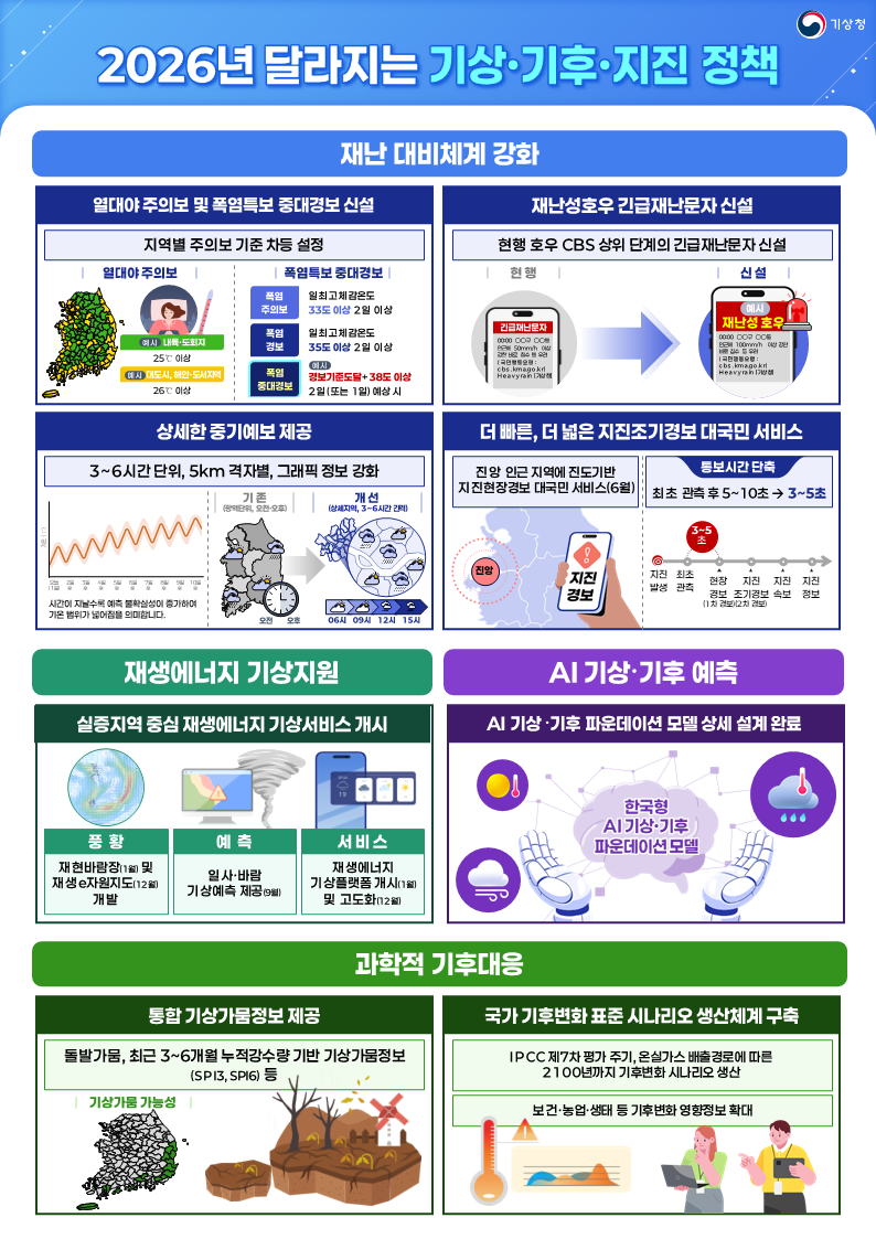 2026년 달라지는 기상·기후·지진 정책