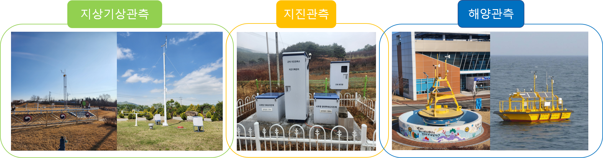 지상기상관측장비, 지진관측장비, 해양관측장비 이미지