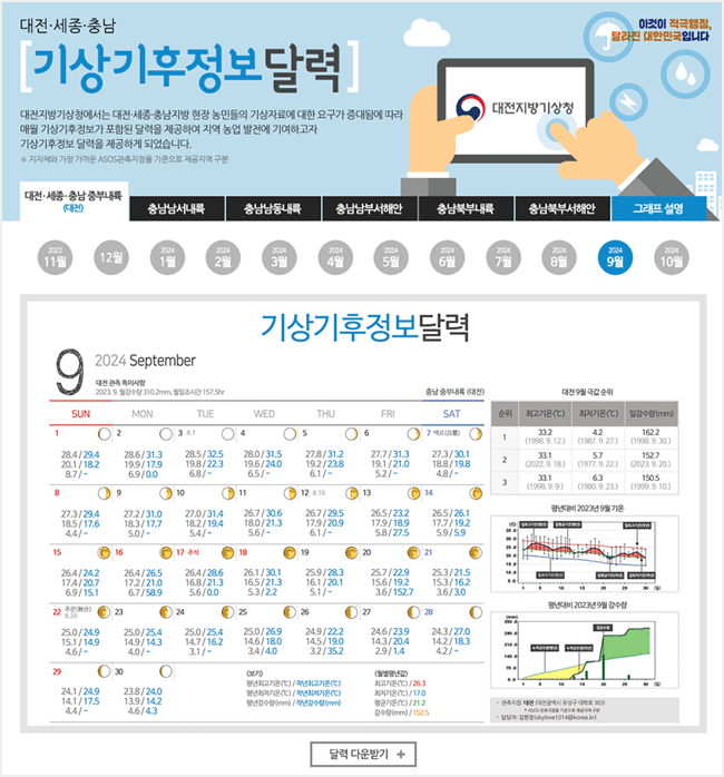 이달의 기후통계 알림 서비스