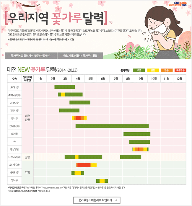 우리지역 꽃가루 달력
