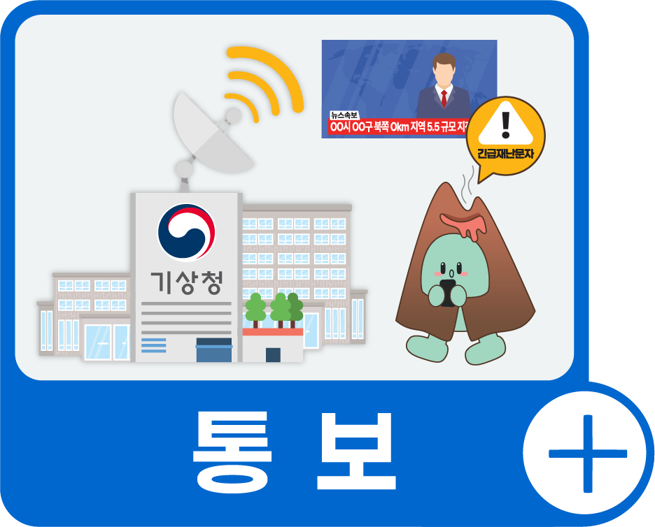 통보