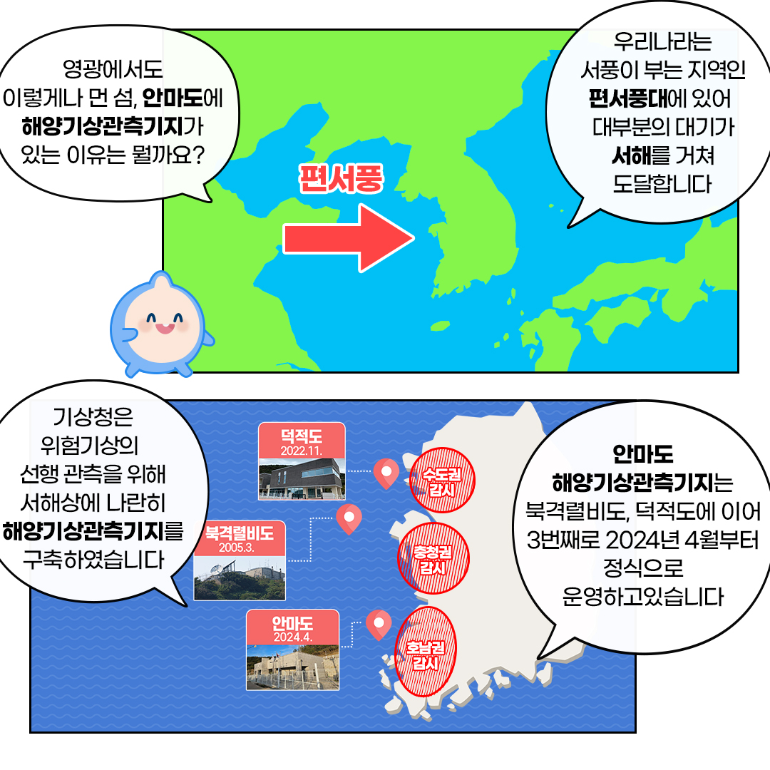 영광에서도 이렇게나 먼 섬, 안마도에 해양기상관측기지가 있는 이유는 멀까요?, 우리나라는 서풍이 부는 지역인 편서풍대에 있어 대부분의 대기가 서해를 거쳐 도달합니다.기상청은 위험기상의 선행관측을 위해 서해상에나란히 해양기상관측기지를 구축하였습니다. 안마도 해양기상관측기지는 북격렬비도, 덕적도에 이어 3번째로 2024년 4월부터 정식으로 운영하고 있습니다.