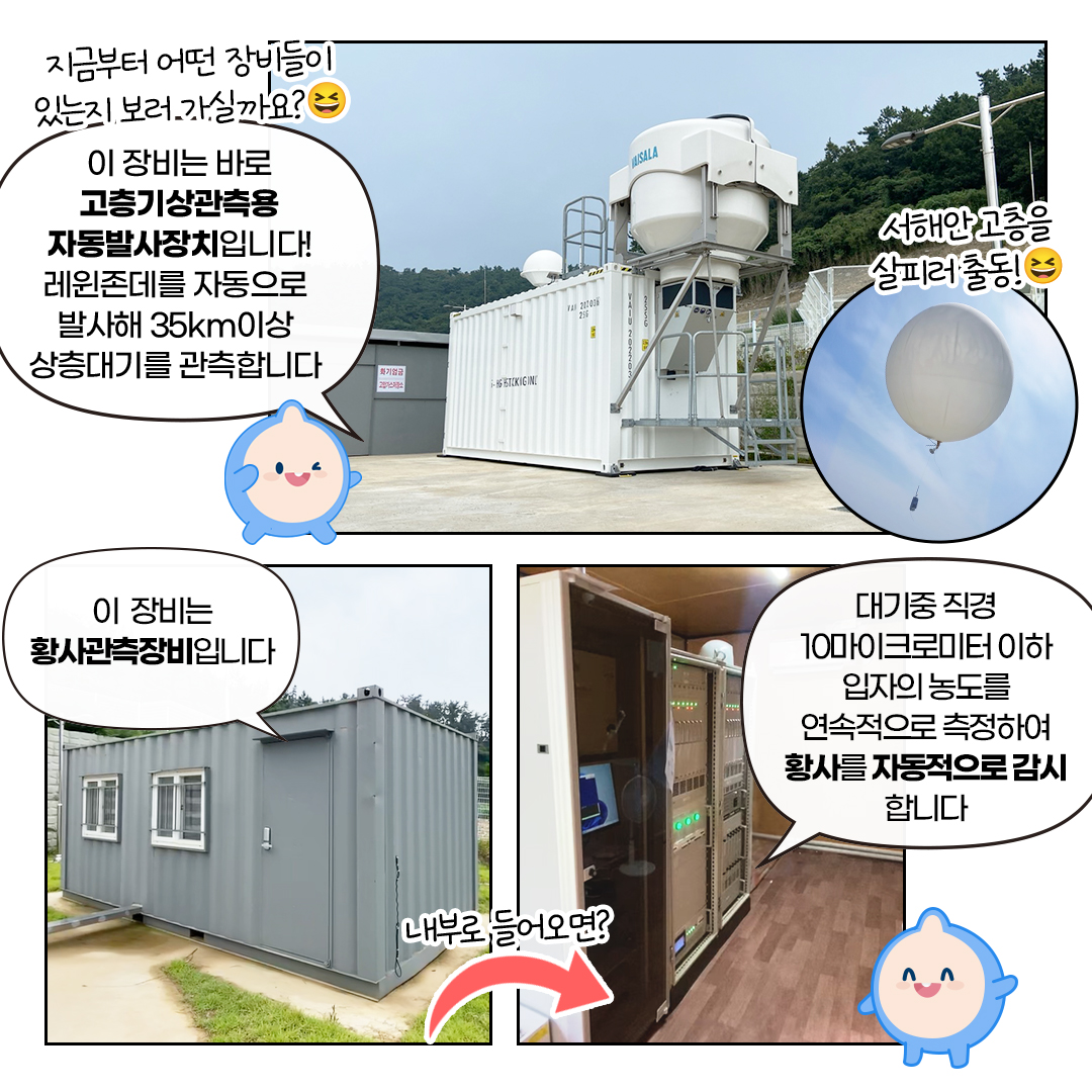 이 장비는 고층기상관측용 자동발사장치입니다! 레윈존데를 자동으로 발사해 35km이상 상층대기를 관측합니다. 이 장비는 황사관측장비입니다. 대기중 직경 10마이크로미터 이하 입자의 농도를 연속적으로 측정하여 황사를 자동적으로 감시합니다.