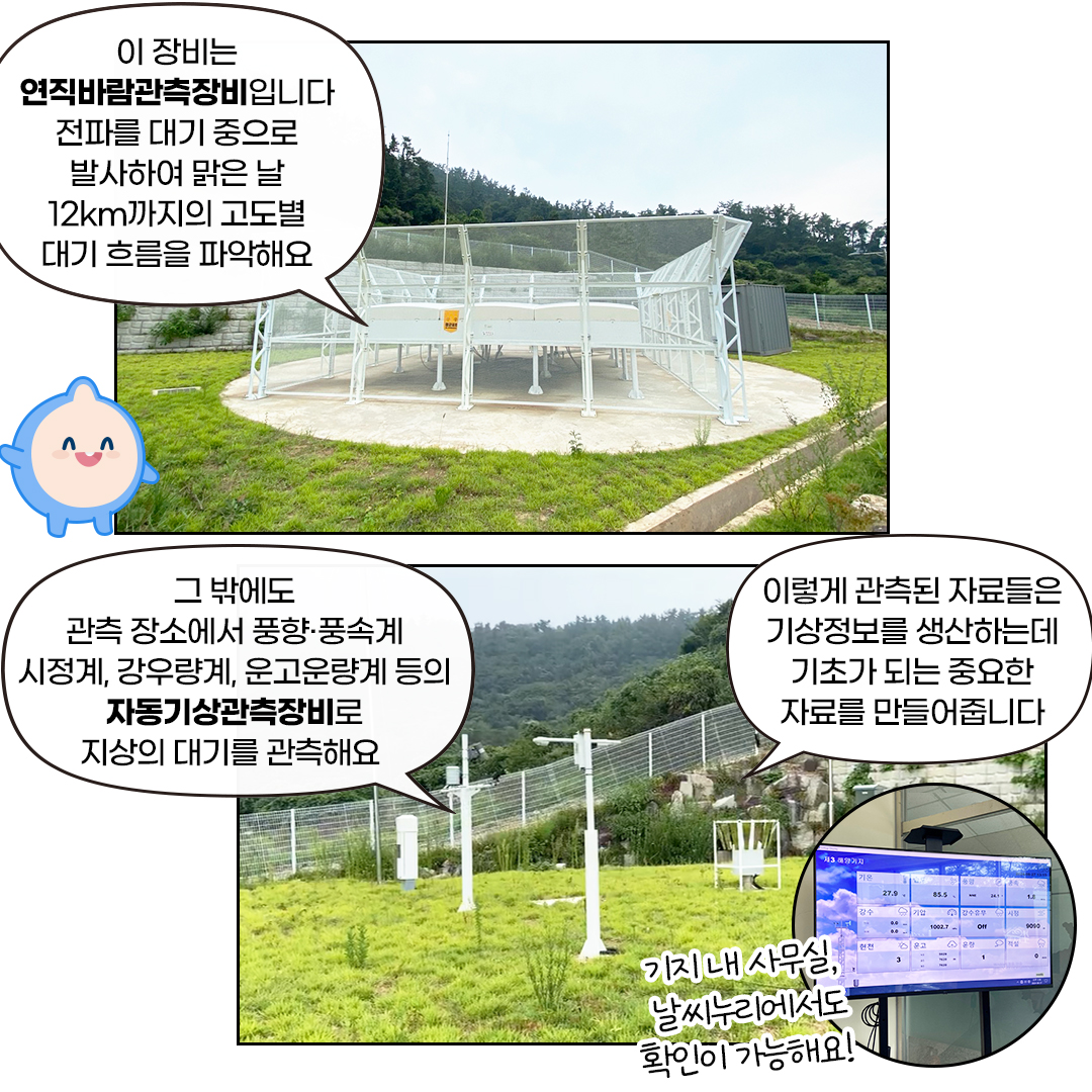 이 장비는 연직바람관측장비입니다.전파를 대기중으로 발사하여 맑은 날 12km까지의 고도별 대기 흐름을 파악해요, 그밖에도 관측 장소에서 풍향, 풍속계 시정계, 강우량계, 운고운량계 등의 자동기상관측장비로 지상의 대기를 관측해요. 이렇게 관측된 자료들은 기상정보를 생산하는데 기초가 되는 중요한 자료를 만들어줍니다.