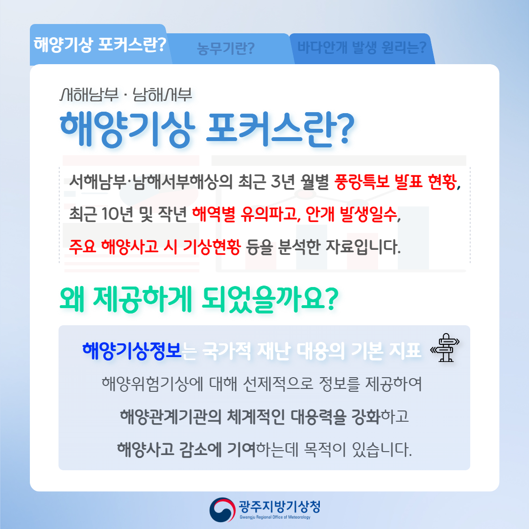 해양기상포커스란?서해남부ㆍ남해서부 해양기상포커스란? 서해남부ㆍ남해서부해상의 최근 3년 월별 풍랑특보 발표 현화으, 최근 10년 및 작년 해역별 유의파고, 안개 발생일수, 주요 해양사고 시 기상현황 등을 분석 자료입니다. 왜 제공하게 되었을까요? 해양기상정보는 국가적 재난 대응의 기본 지표 해양기상에 대해 선제적으로 정보를 제공하여 해양관계기관의 체계적인 대응력을 강화하고 해양사고 감소에 기여하는데 목적이 있습니다. 