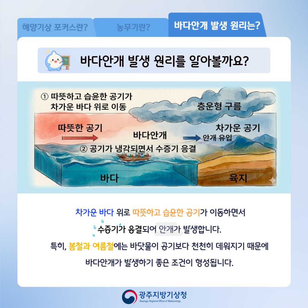 바다안개 발생원리를 알아볼ㅋ까요? 차가운 바다 위로 따뜻하고 흡윤한 공기가 이동하면서 수증기가 응결되어 안개가 발생합니다. 특히, 봄철과 여름철에는 바다물이 공기보다 천천히 데워지기 때문에 바다안개가 발생하기 좋은 조건이 형성됩니다.