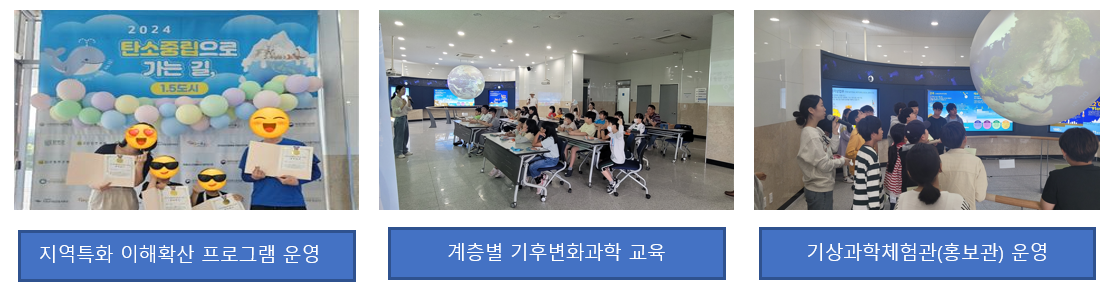 지역기상과 타 분야를 연계한 융합정보를 제공하는 서비스