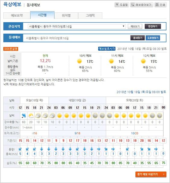 동네예보 > 예보 > 도움말” style=”width:100%”><figcaption>동네예보 > 예보 > 도움말</figcaption></figure>
</div>
<hr>
<ul>
<li><span>Image source: webdraw.net</span></li>
<li><span>Views: 11034</span></li>
<li><span>Publish date: 49 minute ago</span></li>
<li><span>Downloads: 46357</span></li>
<li><span>Likes: 1890</span></li>
<li><span>Dislikes: 10</span></li>
</ul>
<div>
<figure><img src=