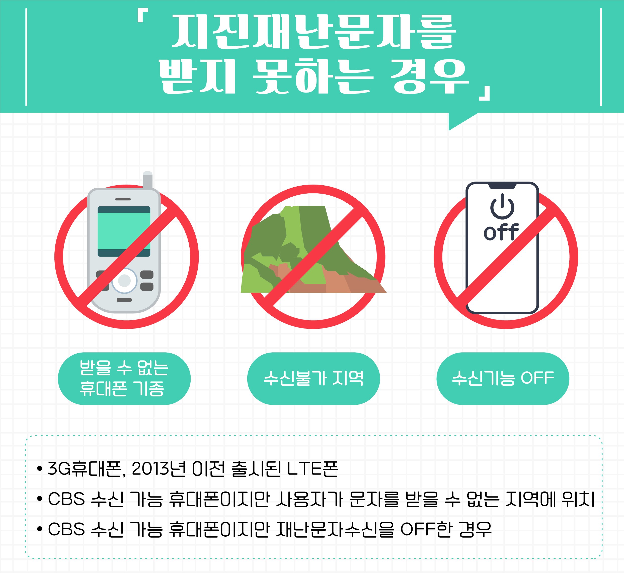 지진재난문자를 받지 못하는 경우