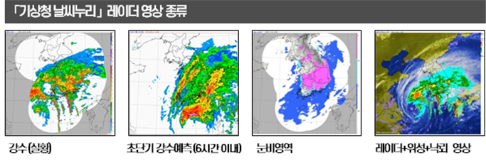 예보가 나오는 과정