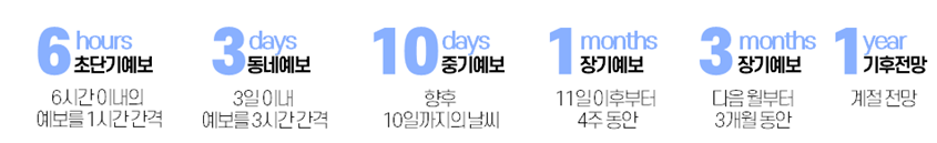 예보가 나오는 과정