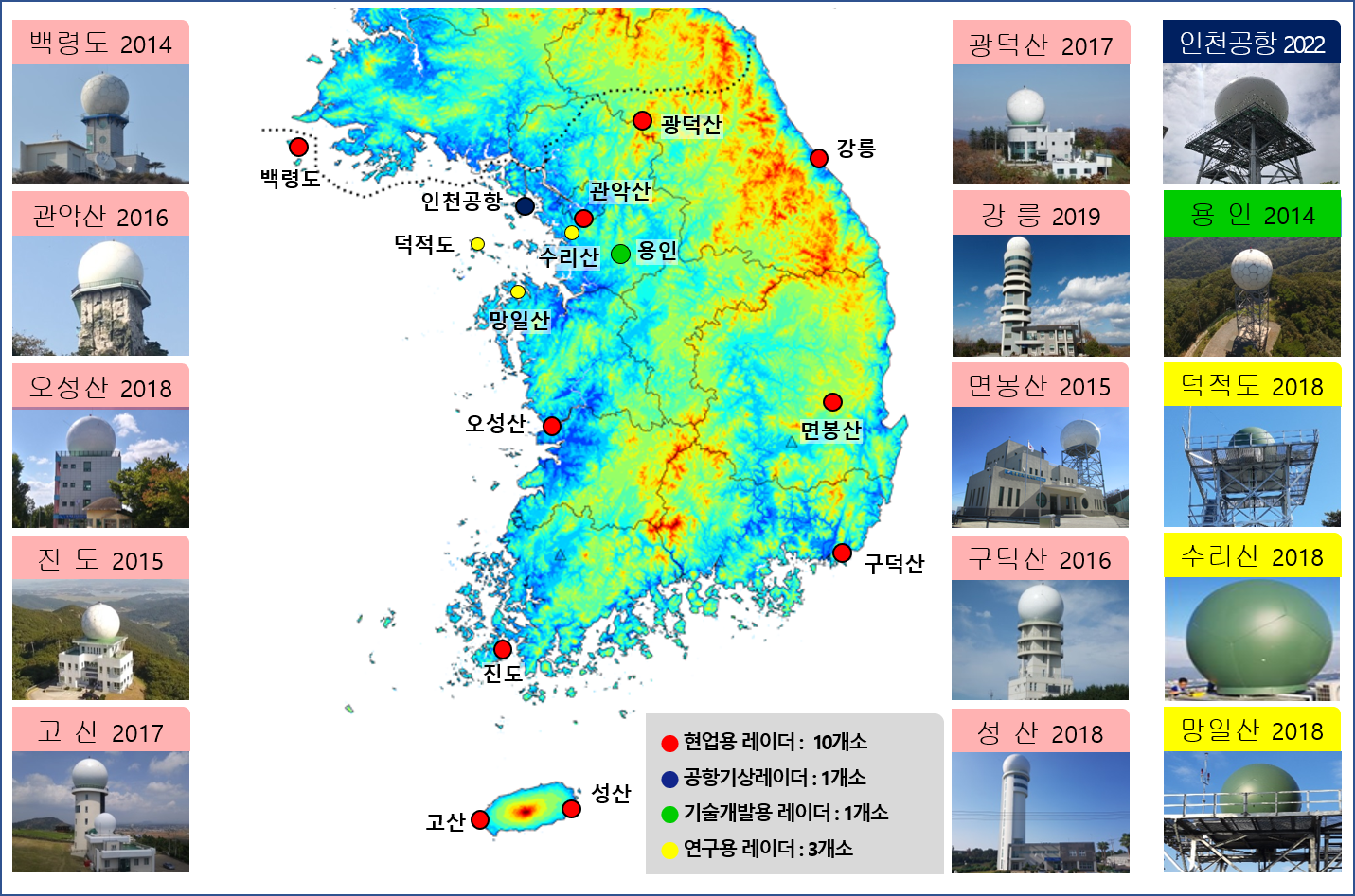 기상레이더관측망 이미지-백령도 2014, 관악산 2016, 오성산 2007, 진도 2015, 고산 2017, 광덕산 2017, 강릉 2010, 면봉산 2015, 구덕산 2016, 성산 2006