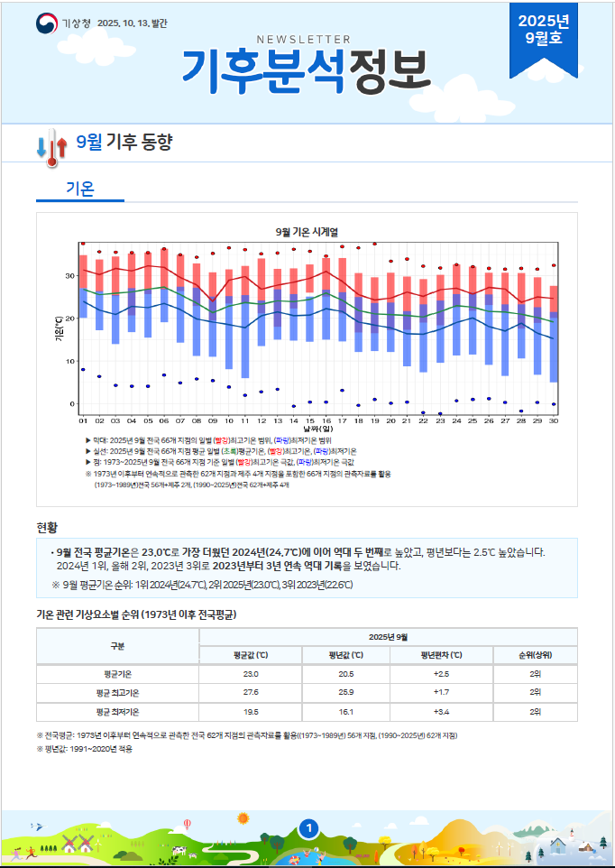 월간 기후분석정보 2025년 9월