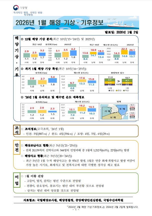 해양 기상·기후정보 1월호