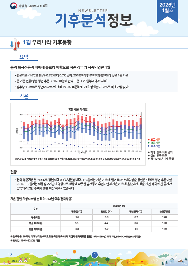 월간 기후분석정보 2026년 1월