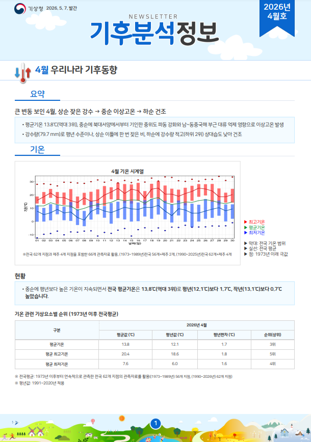 월간 기후분석정보 2026년 4월