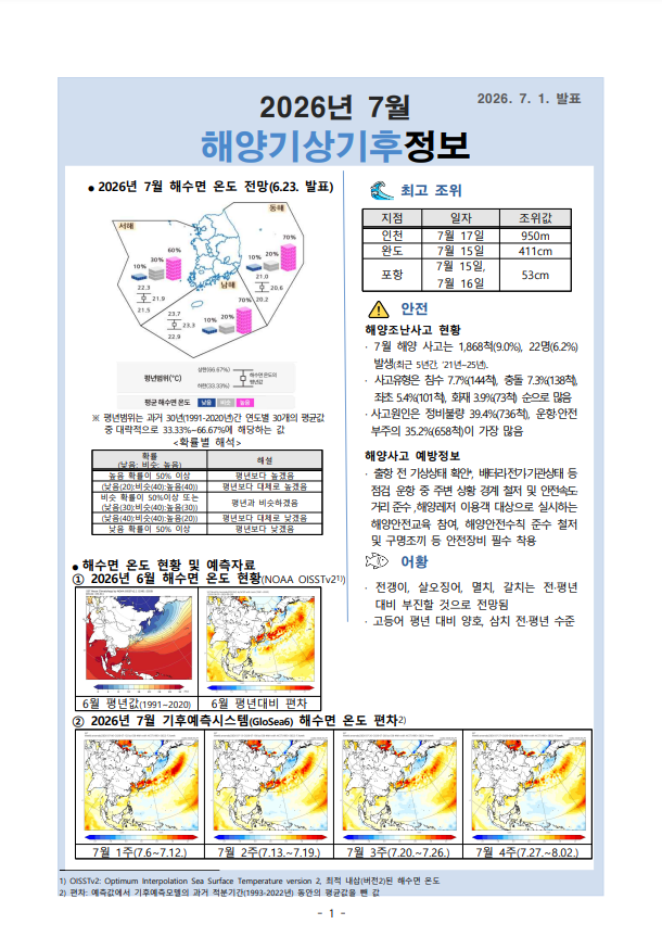 해양 기상·기후정보 7월호