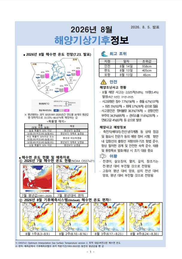 해양 기상기후정보 8월호