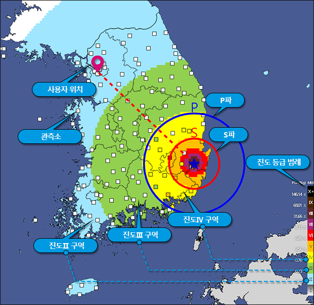 프로그램 화면