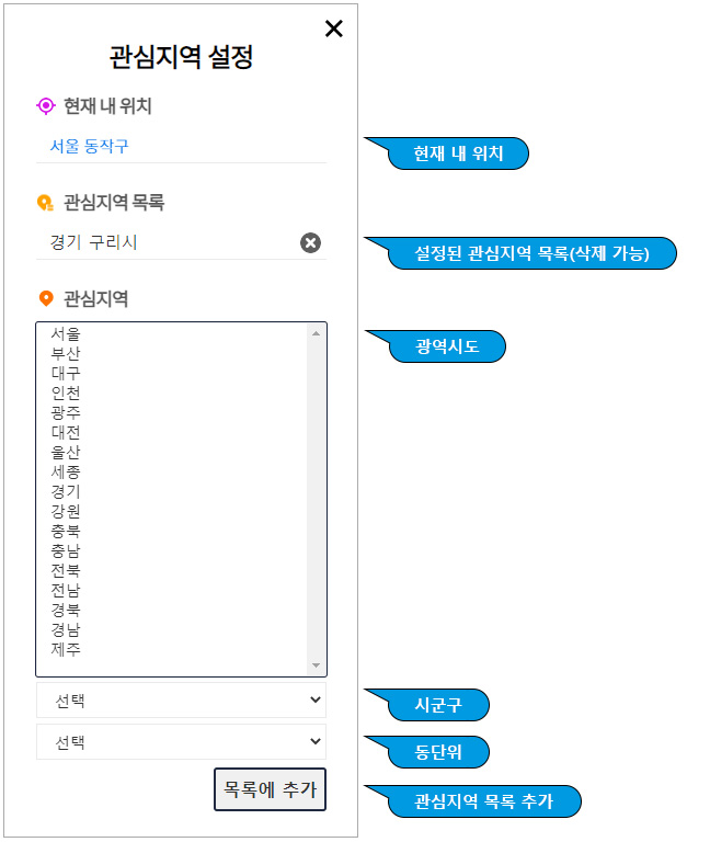 관심지역 설정 팝업 안내