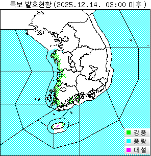 ±â»óƯº¸ ÇöȲ