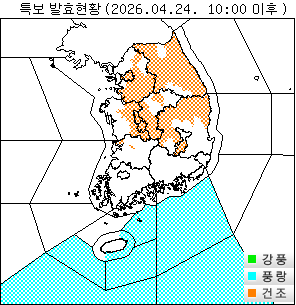 ���Ư�� ��Ȳ