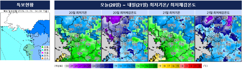 Ư�� ��Ȳ �� ���� ~���� ������� �� ����ü���µ� ������