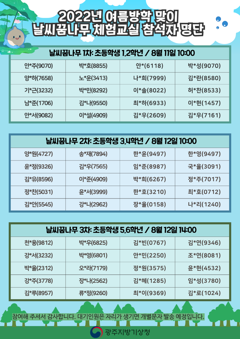 2022년 여름방학 날씨꿈나무 체험교실 교육대상자 명단.png,1차-안*주(9070)박*호(8855)안*(6118)박*성(9070)양*하(7658)노*운(3413)나*희(7999)김*란(8580)기*근(3232)박*민(8292)이*솔(8022)허*찬(8533)남*준(1706)김*나(9550)최*하(6933)이*현(1457)안*서(9082)이*설(4909)김*우(2609)김*우(7161),2차-양*원(4727)송*재(7894)한*윤(9497)한*영(9497)윤*정(9326)김*우(7565)임*준(8987)국*율(3091)김*유(8596)이*준(4909)박*희(6267)정*주(7017)정*찬(5031)윤*서(3999)한*호(3210)최*호(0712)김*안(5545)강*나(2962)장*율(0158)나*리(1240),3차-천*용(9812)박*우(6825)김*빈(0767)김*연(9346)강*서(3232)박*영(6801)안*민(2250)조*연(8081)박*율(2312)오*라(7179)정*원(3575)윤*현(4532)강*주(3778)장*나(2562)김*혜(1285)임*성(3780)김*루(8957)류*정(9260)최*이(9369)김*로(1024)